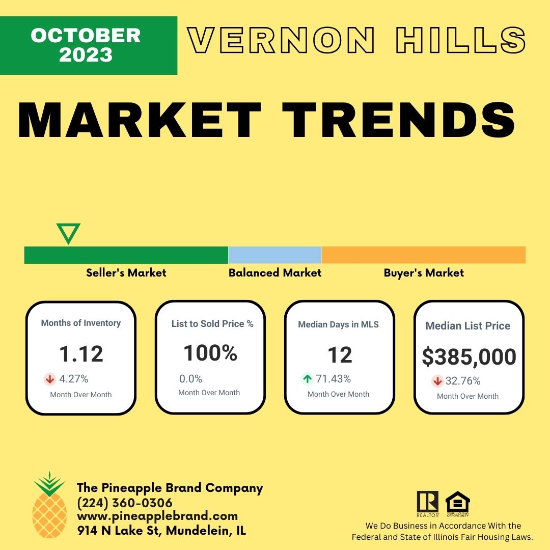 Vernon Hills Real Estate Market Data